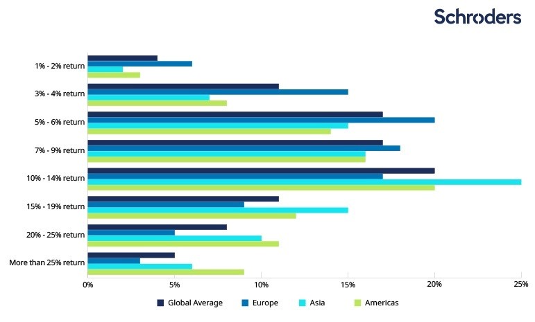  Social Return On Investment Framework